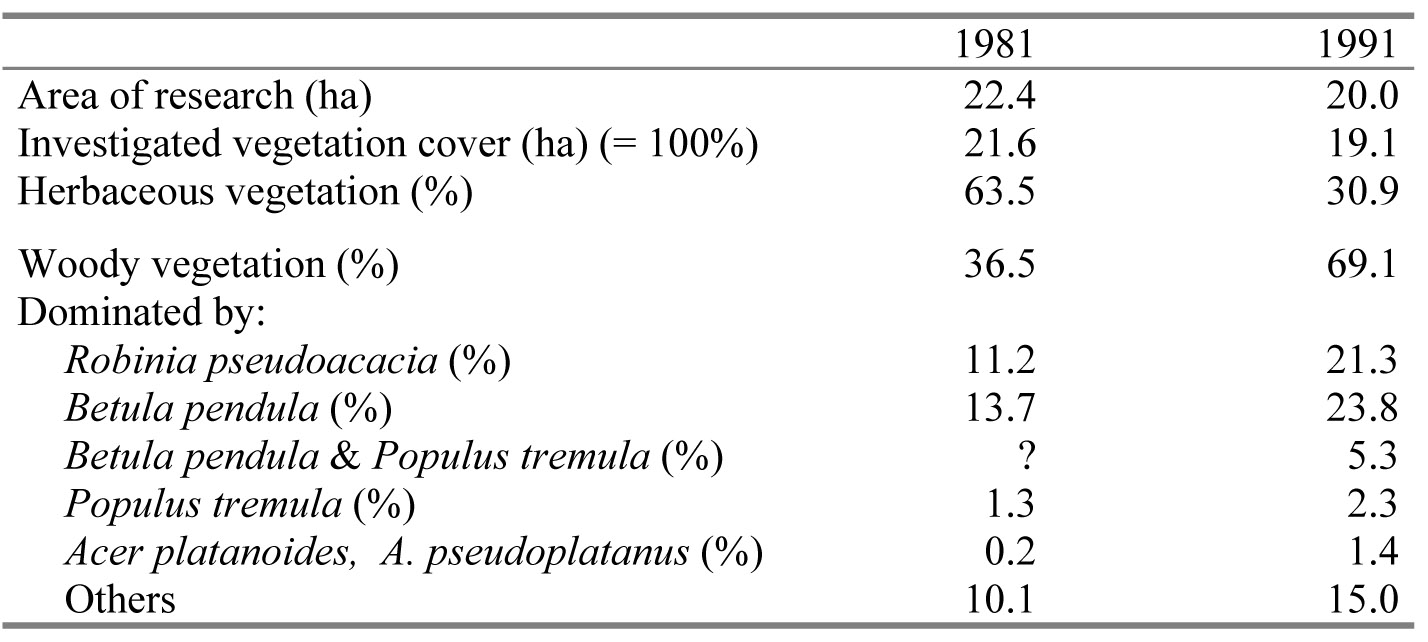 table1